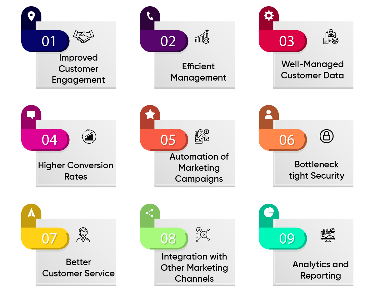 Benefits of WhatsApp Salesforce Marketing Cloud Integration