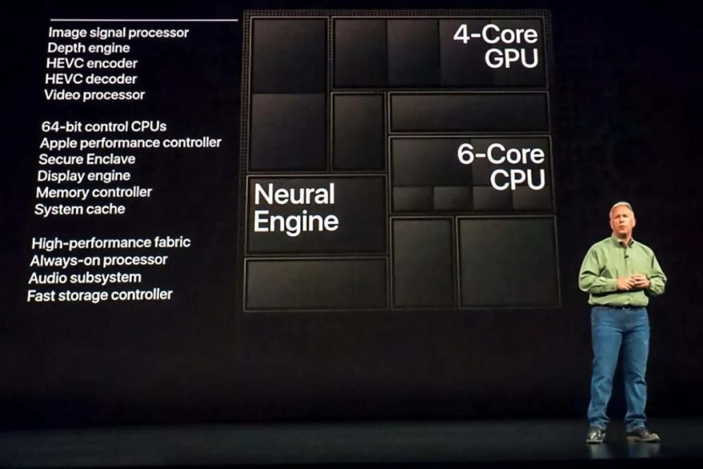 iPhone Fast Processor